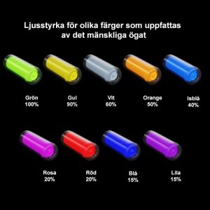 Alternative view of Tritium Markör Stor